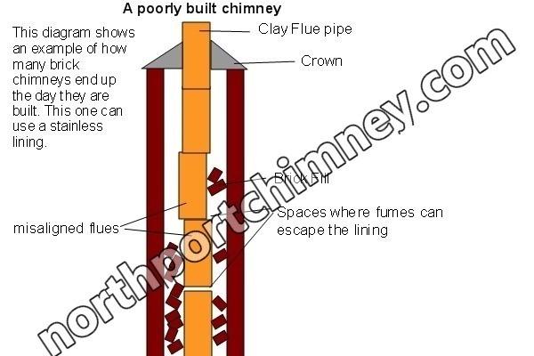 Top-sealing chimney damper replacement in Northport, NY